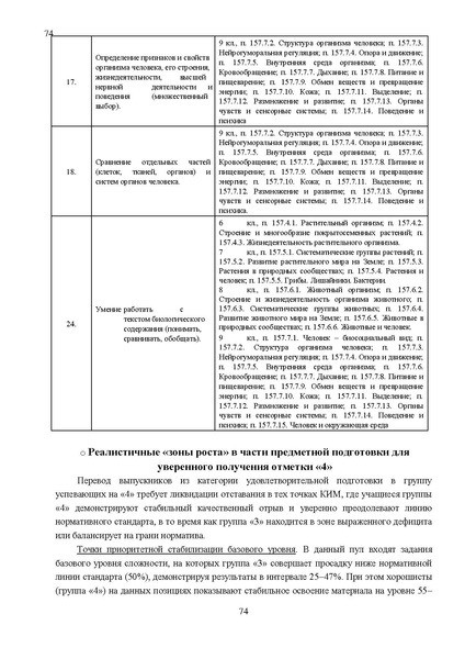 Файл:Результаты ОГЭ по биологии Сургут-ХМАО Анализ типичных затруднений.pdf