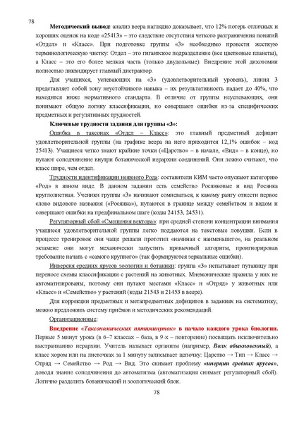 Файл:Результаты ОГЭ по биологии Сургут-ХМАО Анализ типичных затруднений.pdf