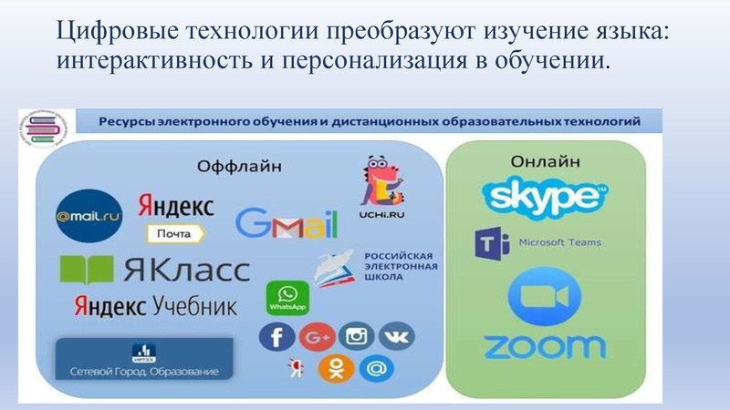 Файл:11. Кирюхина Г.Г. Использование ЦОР на уроках английского языка.pdf