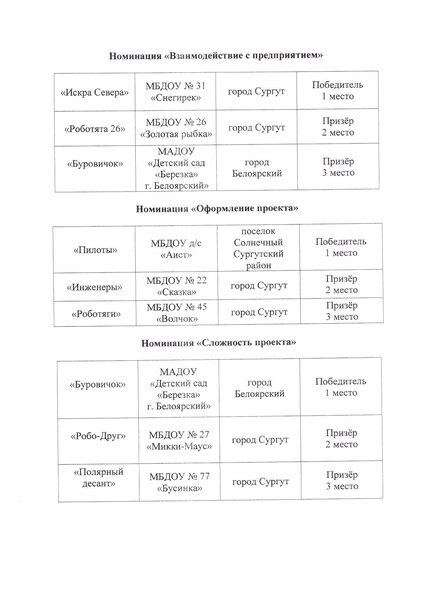 Файл:Итоги Регион.этап.pdf