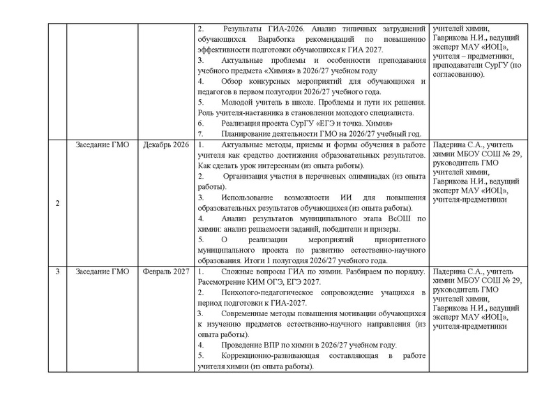 Файл:План ГМО учителей химии на 2026-27 уч.г.pdf