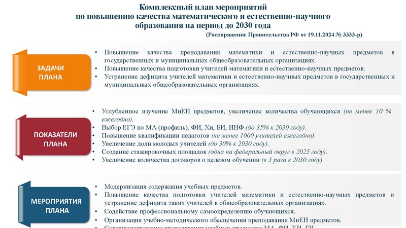 Файл:Вопрос 3 План развития МиЕНо на 2025-26 уч.г..pdf