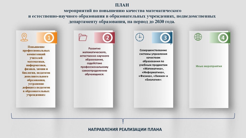 Файл:Вопрос 3 План развития МиЕНо на 2025-26 уч.г..pdf