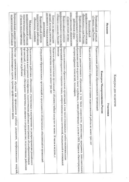 Файл:Конкурсы для педагогов.pdf