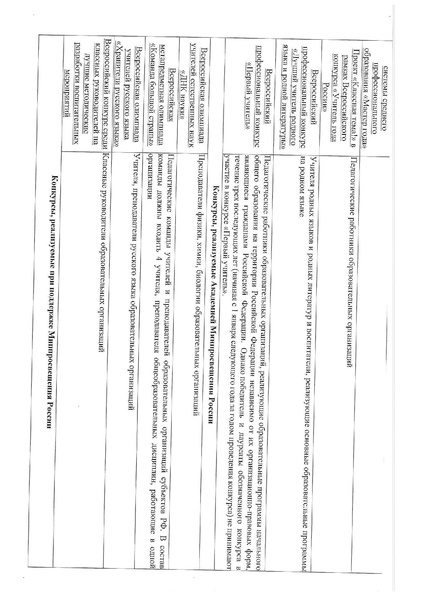 Файл:Конкурсы для педагогов.pdf