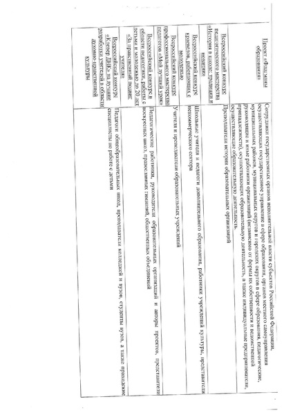 Файл:Конкурсы для педагогов.pdf