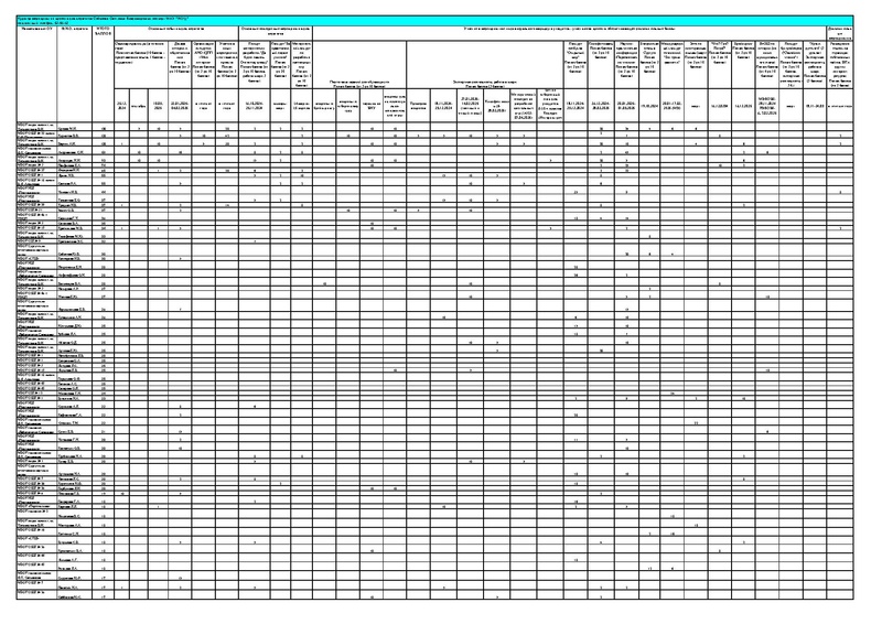 Файл:Апрель Мониторинг участия педагогов в проекте ТРПР (2).pdf