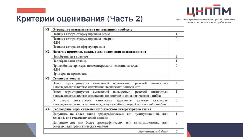 Файл:ВПР Малахова.pdf