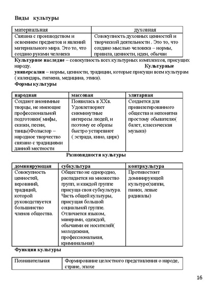 Файл:КРАТКИЙ КУРС ОБЩ.pdf