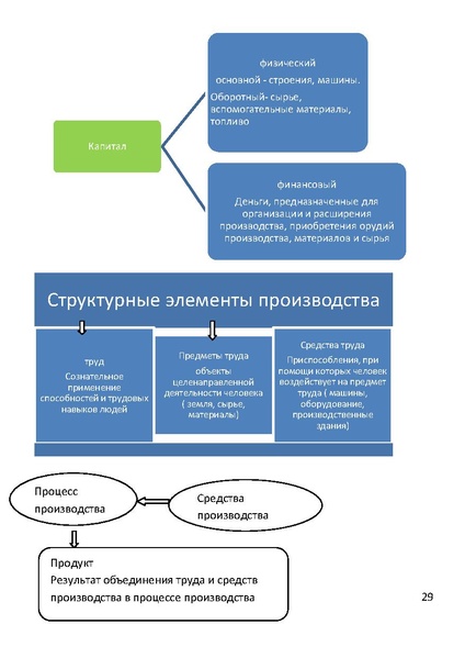 Файл:КРАТКИЙ КУРС ОБЩ.pdf