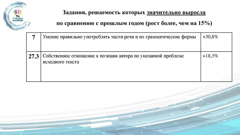 Файл:Малахова ГМО 17.09.pdf