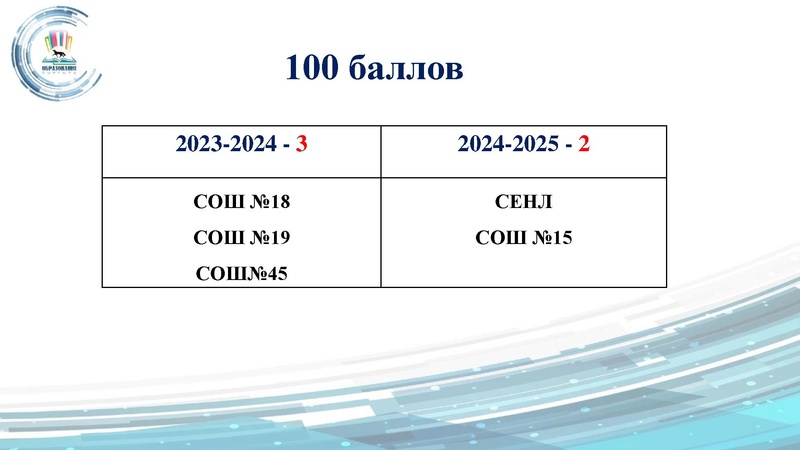 Файл:Малахова ГМО 17.09.pdf