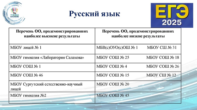 Файл:Малахова ГМО 17.09.pdf