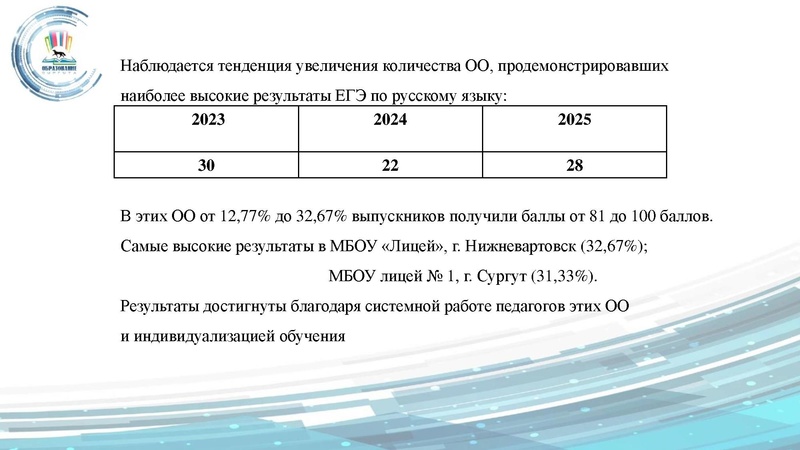Файл:Малахова ГМО 17.09.pdf