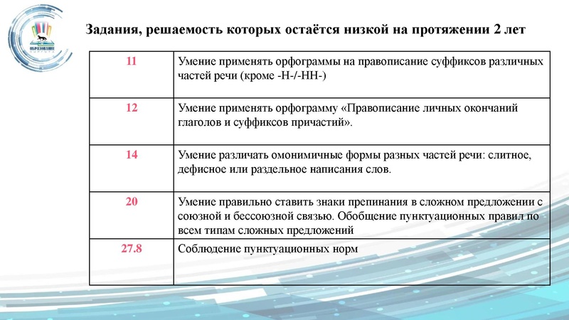 Файл:Малахова ГМО 17.09.pdf