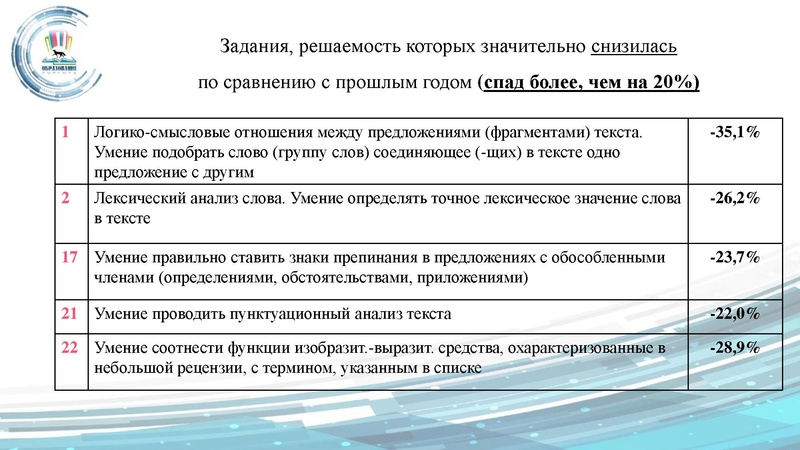Файл:Малахова ГМО 17.09.pdf