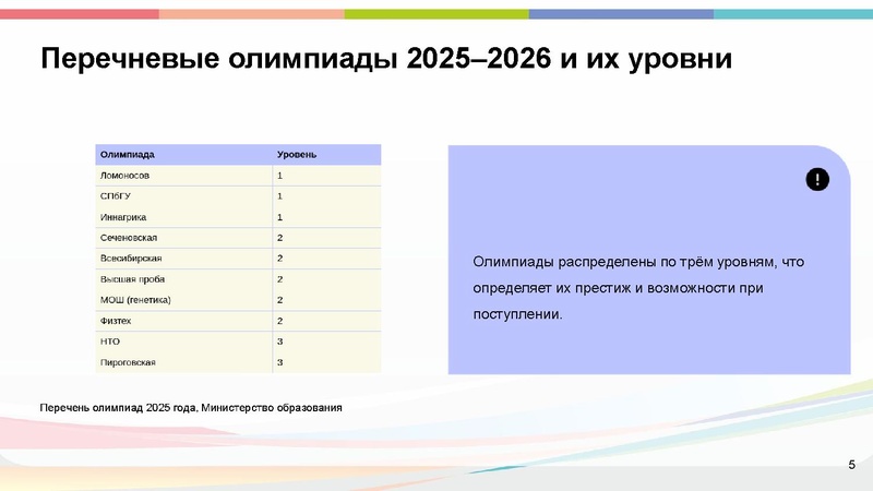 Файл:Перечневые олимпиады по биологии.pdf