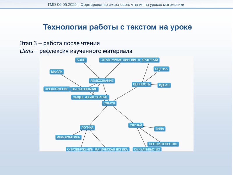 Файл:Мугаллимова Формирование смыслового чтения.pdf