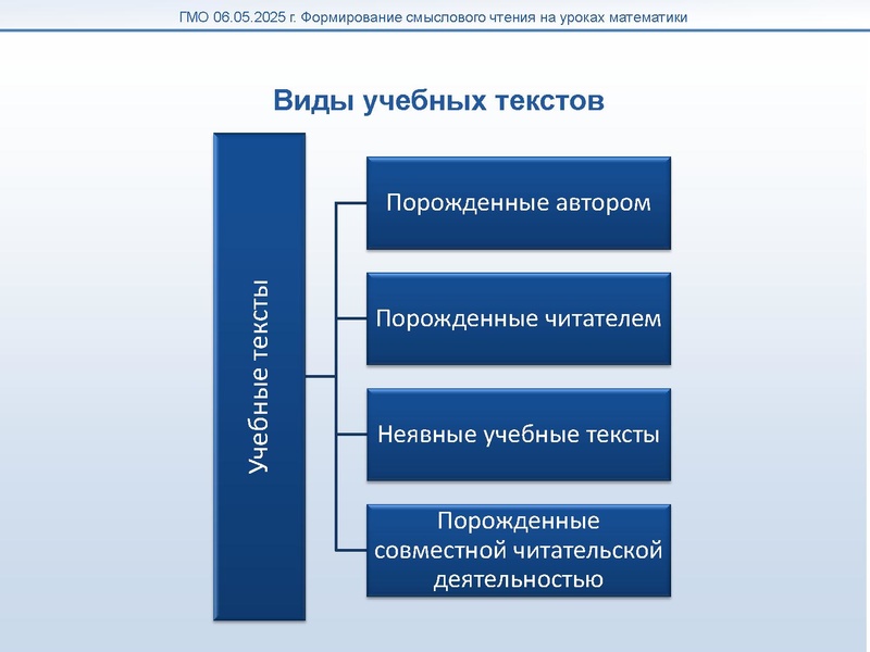 Файл:Мугаллимова Формирование смыслового чтения.pdf