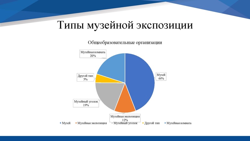 Файл:Перон презентация.pdf