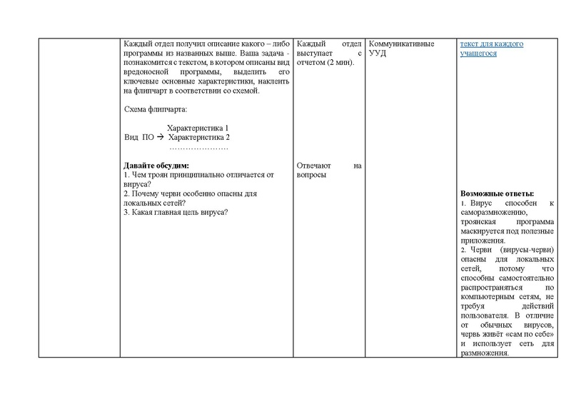 Файл:Зиятдинова Татьяна Леонидовна, учитель информатики МБОУ СЕНЛ.pdf