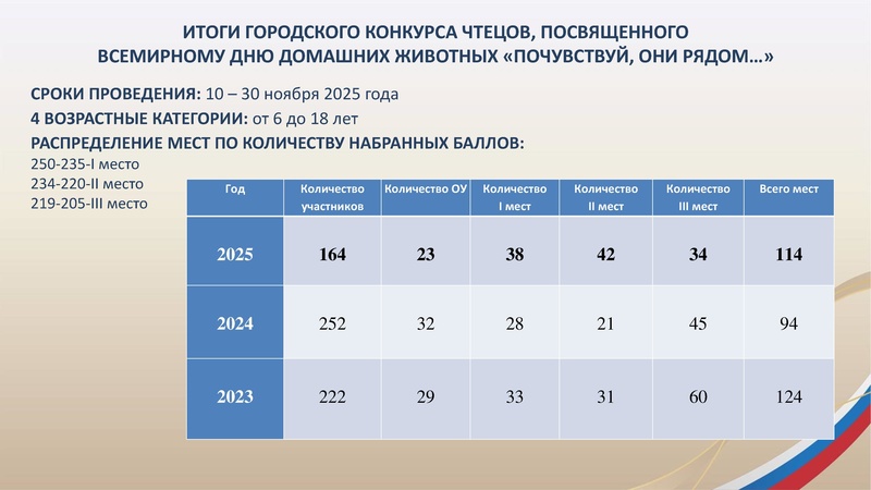 Файл:МК 2 ТЕАТР 25.12.2025.pdf