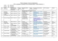 Миниатюра для версии от 15:38, 5 мая 2026