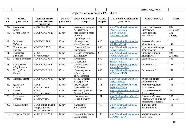 Файл:Итоги Конкурса чтецов Чтобы помнили 2026 с дополнениями.pdf