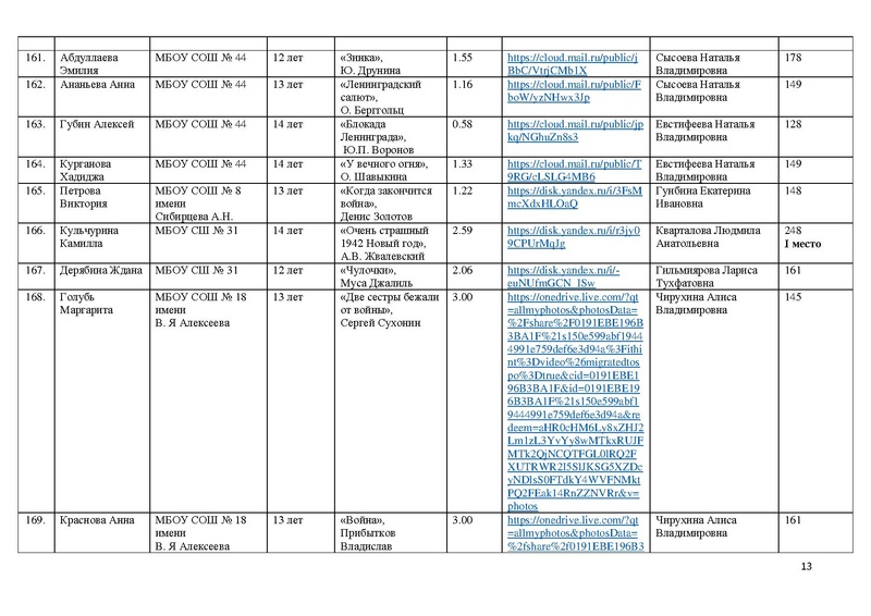 Файл:Итоги Конкурса чтецов Чтобы помнили 2026 с дополнениями.pdf