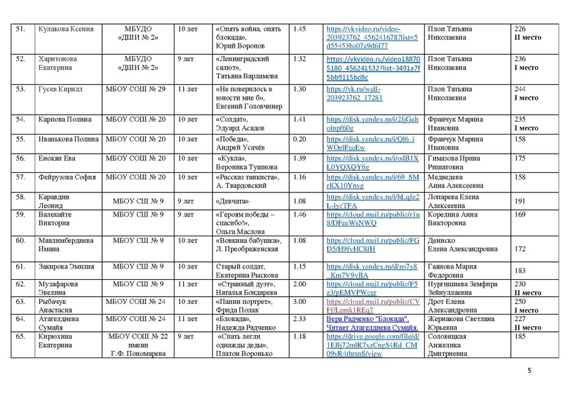 Файл:Итоги Конкурса чтецов Чтобы помнили 2026 с дополнениями.pdf