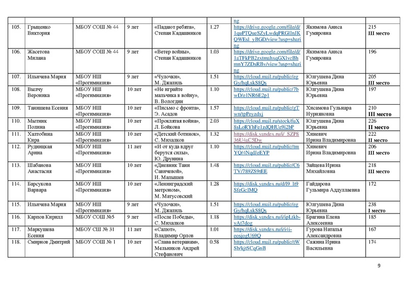 Файл:Итоги Конкурса чтецов Чтобы помнили 2026 с дополнениями.pdf