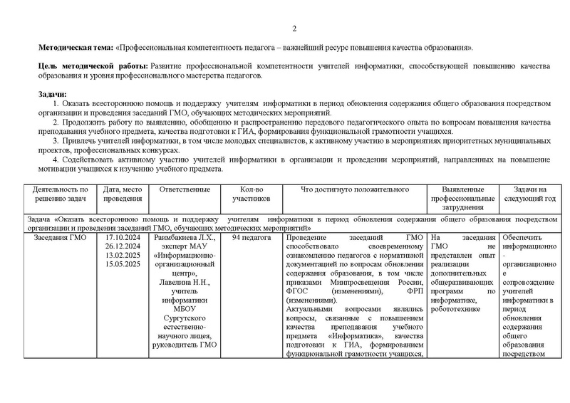 Файл:Отчет ГМО учителей информатики за 2024-25 уч.г.pdf