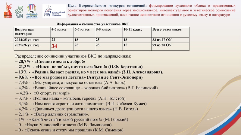 Файл:Презентация по ВКС на ГМО 19.12.2025.pdf