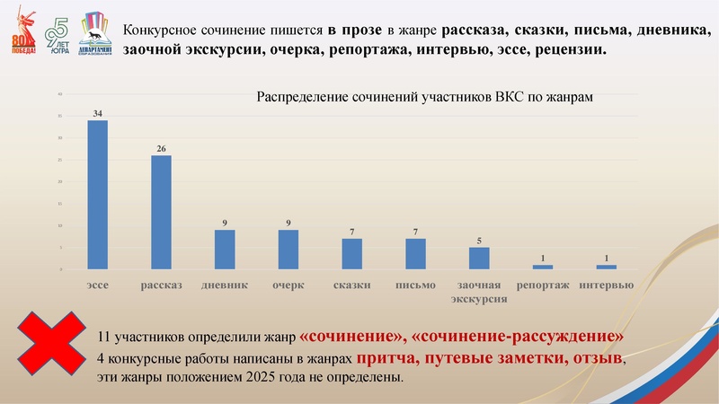 Файл:Презентация по ВКС на ГМО 19.12.2025.pdf