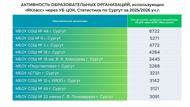 Файл:30.09 ЯКласс Цифровые компетенции педагога в эпоху ИИ.pdf