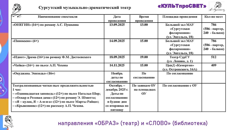 Файл:ГМО РЯ 17 сентября 2025 год испр.pdf