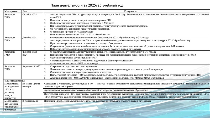 Файл:ГМО РЯ 17 сентября 2025 год испр.pdf