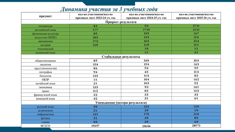 Файл:Заседание 4 от 22.04.2026.pdf