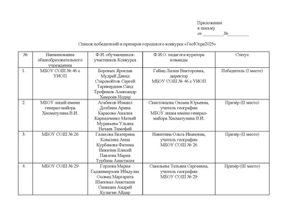 Файл:ИОЦ-15-958 об итогах.pdf