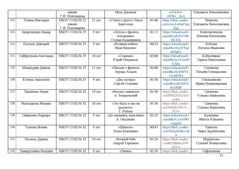 Файл:Участники конкурса ВОВ 25 на сайт.pdf