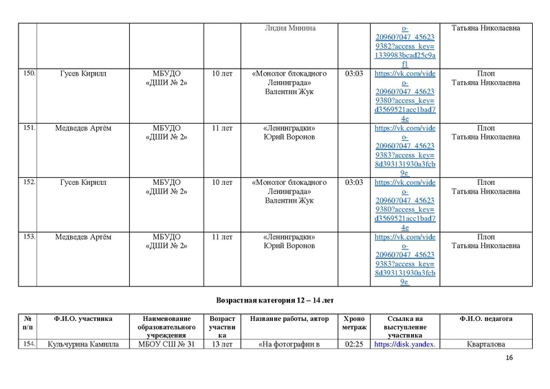 Файл:Участники конкурса ВОВ 25 на сайт.pdf