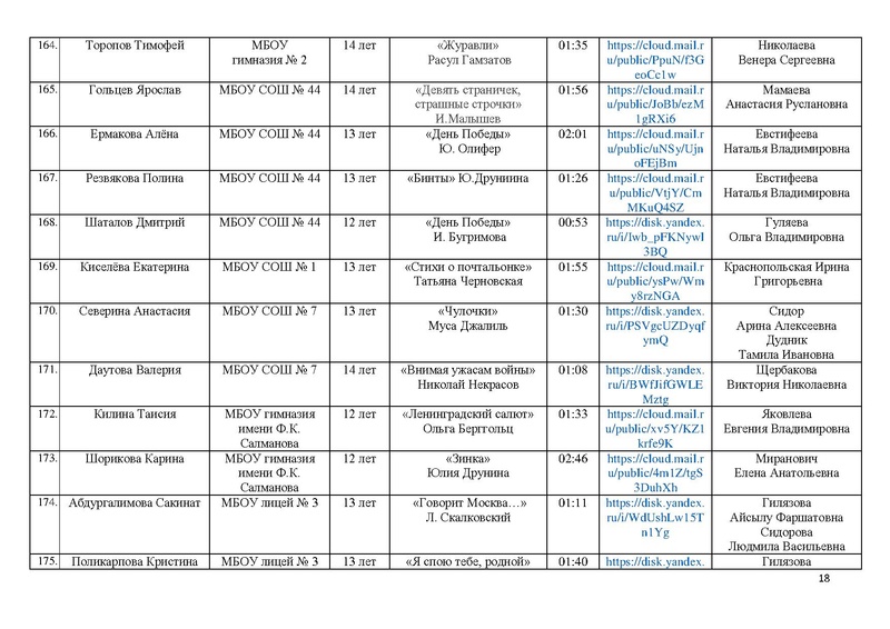 Файл:Участники конкурса ВОВ 25 на сайт.pdf