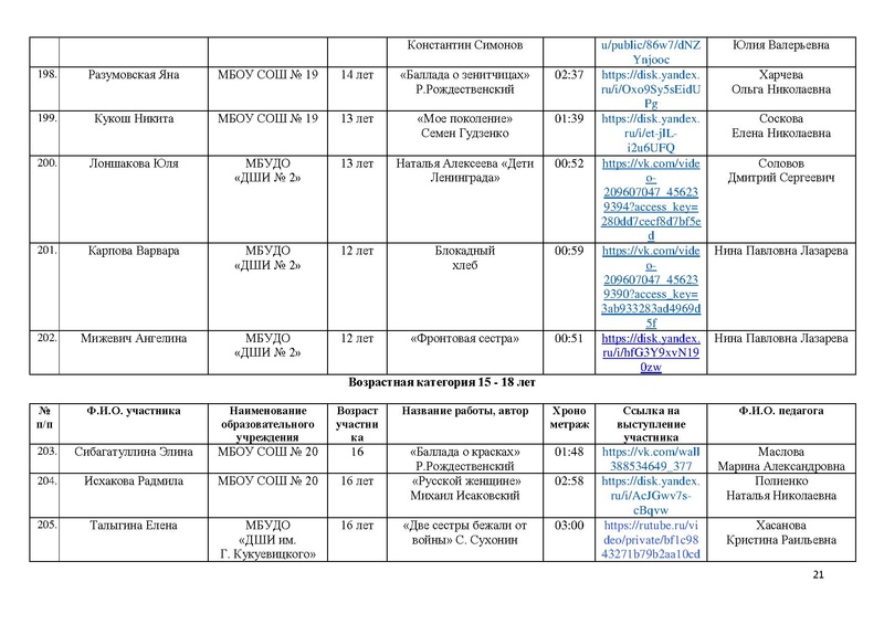Файл:Участники конкурса ВОВ 25 на сайт.pdf