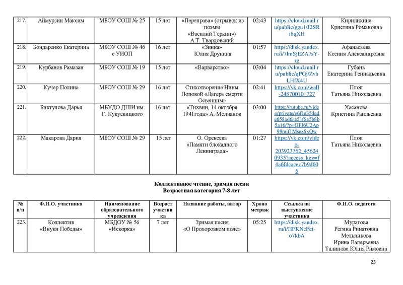 Файл:Участники конкурса ВОВ 25 на сайт.pdf