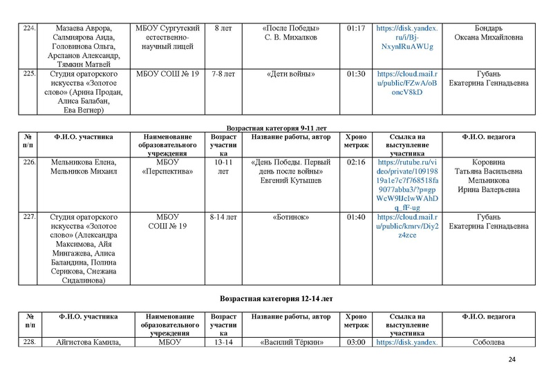 Файл:Участники конкурса ВОВ 25 на сайт.pdf