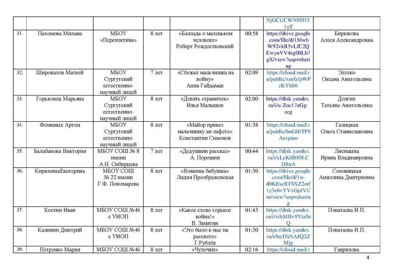 Файл:Участники конкурса ВОВ 25 на сайт.pdf