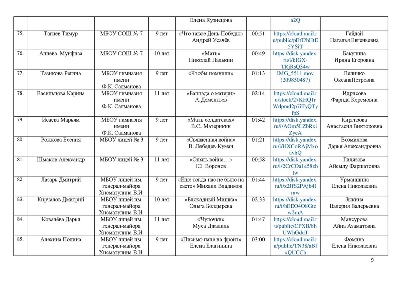 Файл:Участники конкурса ВОВ 25 на сайт.pdf