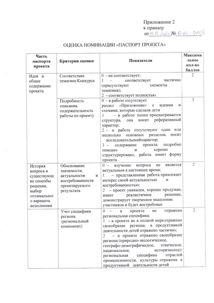 Файл:Положение муниципального этапа соревнований ИКаРенок.docx