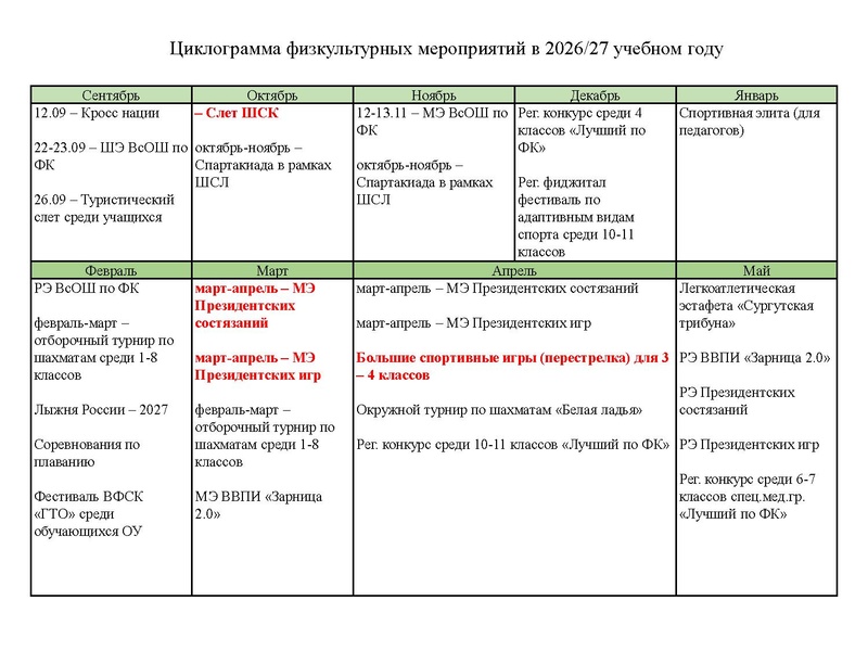 Файл:Презентация ГМО ФК 25.09.2026.pdf