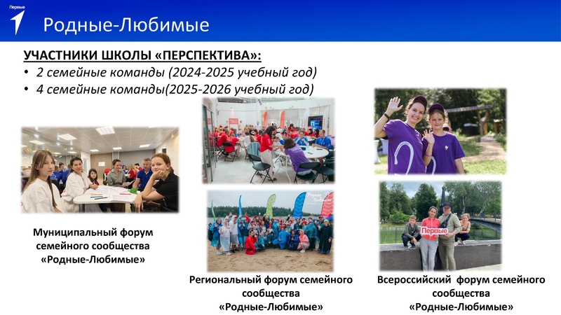 Файл:4. Карпова Л Л Движение Первых.pdf